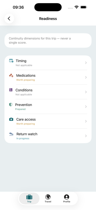 TravelHealthAI Readiness screen listing Timing, Medications, Conditions, Prevention, Care access, and Return watch for a trip
